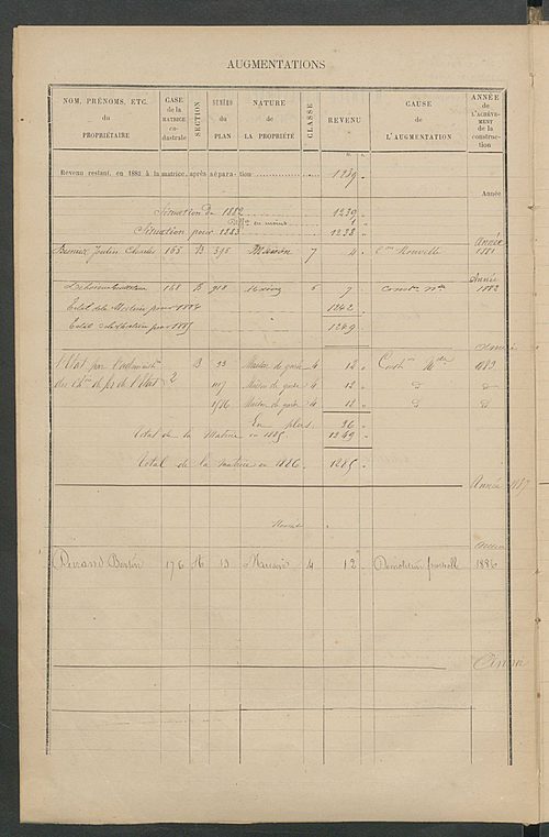 Matrice des propriétés bâties ; augmentations et diminutions, 1883-1891 ; séparation des revenus cadastraux afférents, pour l'année 1882, aux propriétés bâties et non bâties (état-balance) ; table alphabétique des propriétaires.