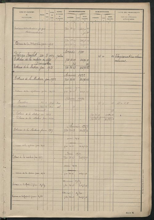 Tableau présentant les augmentations et les diminutions survenues dans la matière imposable ; récapitulation ; table alphabétique des propriétaires ; matrice des propriétés non bâties, fol. 1 à 492.