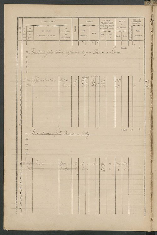 Matrice des propriétés bâties ; augmentations et diminutions, 1883-1891 ; séparation des revenus cadastraux afférents, pour l'année 1882, aux propriétés bâties et non bâties (état-balance) ; table alphabétique des propriétaires.