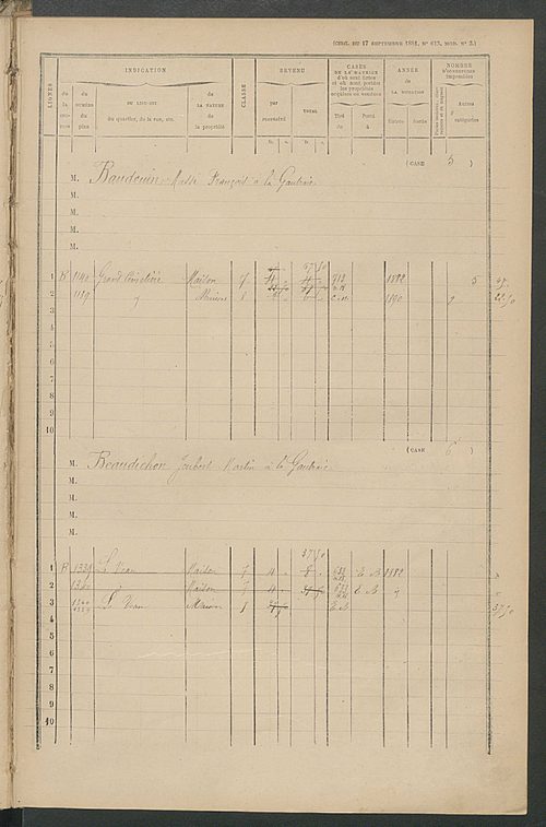 Matrice des propriétés bâties ; augmentations et diminutions, 1883-1891 ; séparation des revenus cadastraux afférents, pour l'année 1882, aux propriétés bâties et non bâties (état-balance) ; table alphabétique des propriétaires.