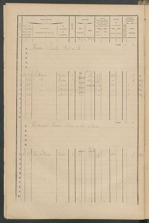 Matrice des propriétés bâties ; augmentations et diminutions, 1883-1891 ; séparation des revenus cadastraux afférents, pour l'année 1882, aux propriétés bâties et non bâties (état-balance) ; table alphabétique des propriétaires.