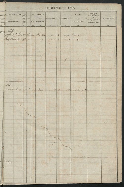 Registre présentant les augmentations et les diminutions survenues dans les contenances et les revenus portés sur les matrices cadastrales, 1830-1914 ; récapitulation des contenances et des revenus imposables, 1828 ; matrice cadastrale des propriétés fonc