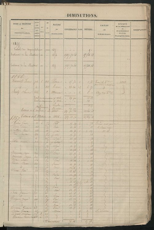 Registre présentant les augmentations et les diminutions survenues dans les contenances et les revenus portés sur les matrices cadastrales, 1830-1914 ; récapitulation des contenances et des revenus imposables, 1828 ; matrice cadastrale des propriétés fonc