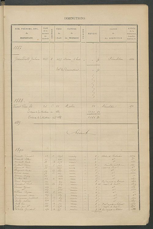 Matrice des propriétés bâties ; augmentations et diminutions, 1883-1891 ; séparation des revenus cadastraux afférents, pour l'année 1882, aux propriétés bâties et non bâties (état-balance) ; table alphabétique des propriétaires.