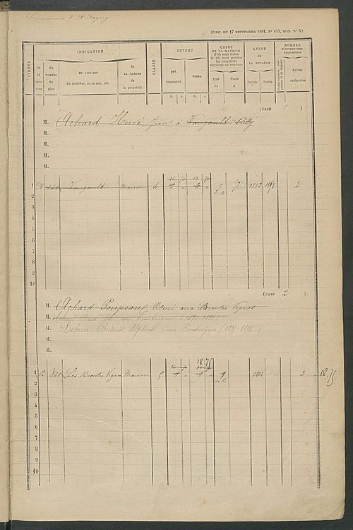 Matrice des propriétés bâties ; augmentations et diminutions, 1883-1891 ; séparation des revenus cadastraux afférents, pour l'année 1882, aux propriétés bâties et non bâties (état-balance) ; table alphabétique des propriétaires.