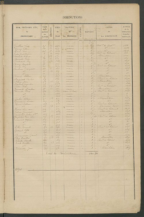 Matrice des propriétés bâties ; augmentations et diminutions, 1883-1891 ; séparation des revenus cadastraux afférents, pour l'année 1882, aux propriétés bâties et non bâties (état-balance) ; table alphabétique des propriétaires.