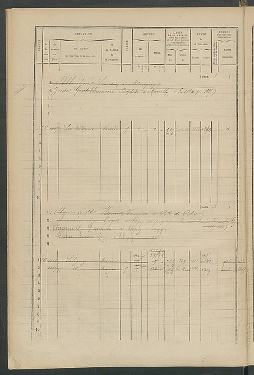 Matrice des propriétés bâties ; augmentations et diminutions, 1883-1891 ; séparation des revenus cadastraux afférents, pour l'année 1882, aux propriétés bâties et non bâties (état-balance) ; table alphabétique des propriétaires.