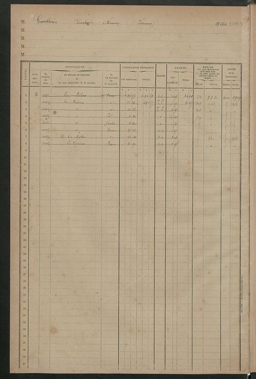 Matrice des propriétés foncières, fol. 1009 à 1162.