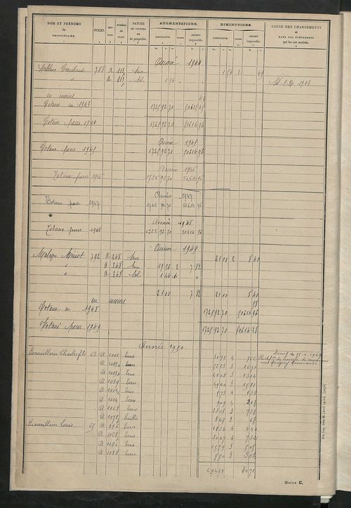 Tableau présentant les augmentations et les diminutions survenues dans la matière imposable ; récapitulation ; table alphabétique des propriétaires ; matrice des propriétés non bâties, fol. 1 à 486.