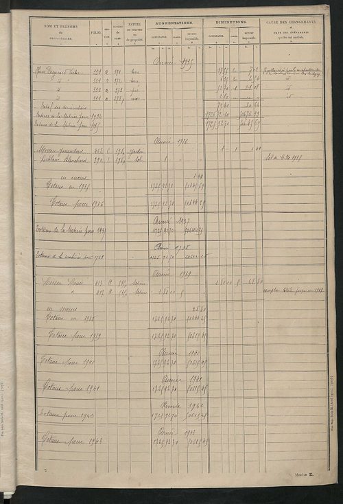Tableau présentant les augmentations et les diminutions survenues dans la matière imposable ; récapitulation ; table alphabétique des propriétaires ; matrice des propriétés non bâties, fol. 1 à 486.