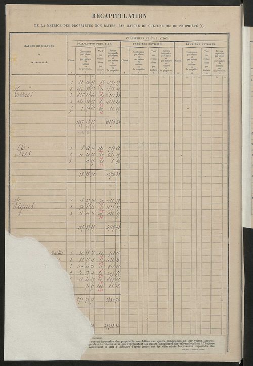 Tableau présentant les augmentations et les diminutions survenues dans la matière imposable ; récapitulation ; table alphabétique des propriétaires ; matrice des propriétés non bâties, fol. 1 à 486.