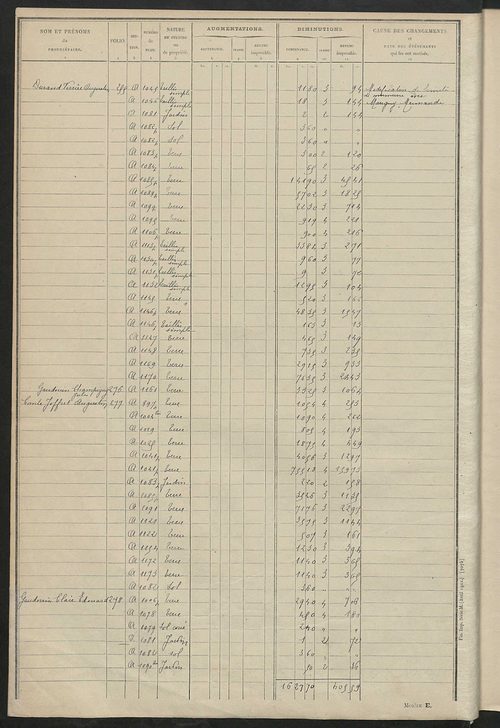 Tableau présentant les augmentations et les diminutions survenues dans la matière imposable ; récapitulation ; table alphabétique des propriétaires ; matrice des propriétés non bâties, fol. 1 à 486.