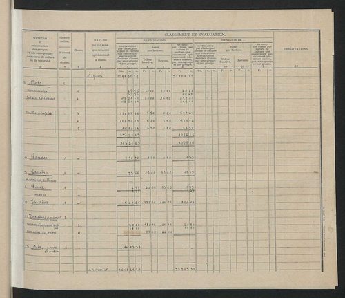 Tableau présentant les augmentations et les diminutions survenues dans la matière imposable ; récapitulation ; table alphabétique des propriétaires ; matrice des propriétés non bâties, fol. 1 à 486.