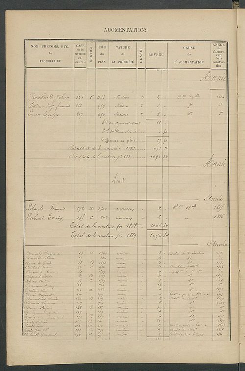 Matrice des propriétés bâties ; augmentations et diminutions, 1883-1891 ; séparation des revenus cadastraux afférents, pour l'année 1882, aux propriétés bâties et non bâties (état-balance) ; table alphabétique des propriétaires.