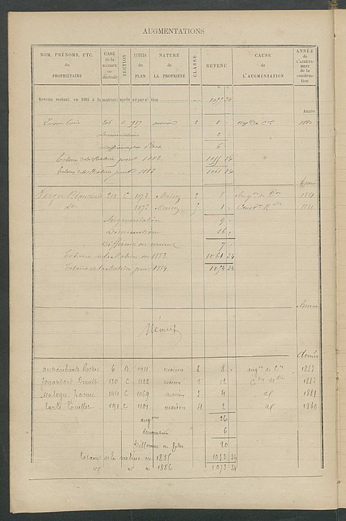 Matrice des propriétés bâties ; augmentations et diminutions, 1883-1891 ; séparation des revenus cadastraux afférents, pour l'année 1882, aux propriétés bâties et non bâties (état-balance) ; table alphabétique des propriétaires.