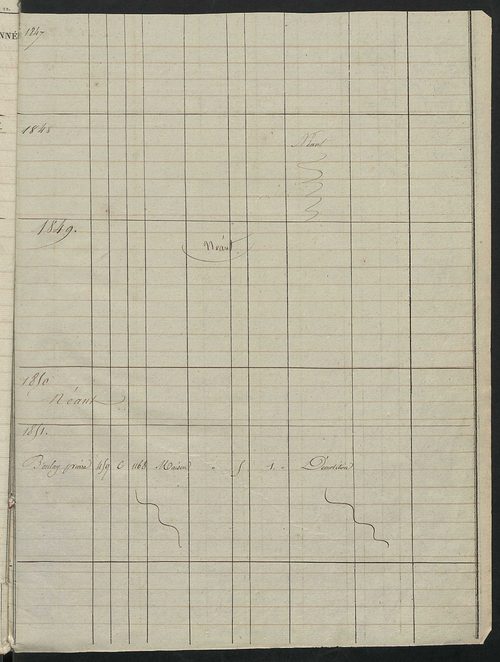 Registre présentant les augmentations et les diminutions survenues dans les contenances et les revenus portés sur les matrices cadastrales, 1830-1914 ; récapitulation des contenances et des revenus imposables, 1828 ; matrice cadastrale des propriétés fonc