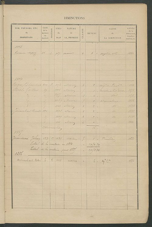 Matrice des propriétés bâties ; augmentations et diminutions, 1883-1891 ; séparation des revenus cadastraux afférents, pour l'année 1882, aux propriétés bâties et non bâties (état-balance) ; table alphabétique des propriétaires.