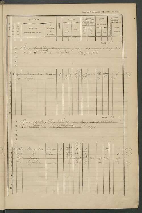 Matrice des propriétés bâties ; augmentations et diminutions, 1883-1891 ; séparation des revenus cadastraux afférents, pour l'année 1882, aux propriétés bâties et non bâties (état-balance) ; table alphabétique des propriétaires.