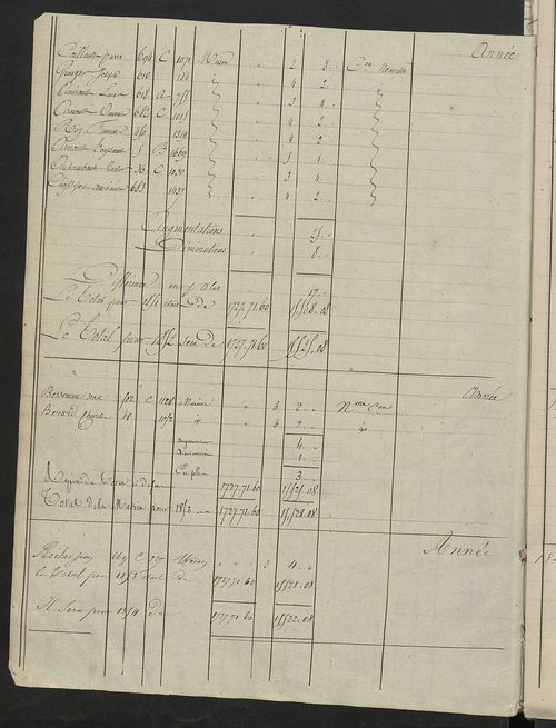 Registre présentant les augmentations et les diminutions survenues dans les contenances et les revenus portés sur les matrices cadastrales, 1830-1914 ; récapitulation des contenances et des revenus imposables, 1828 ; matrice cadastrale des propriétés fonc