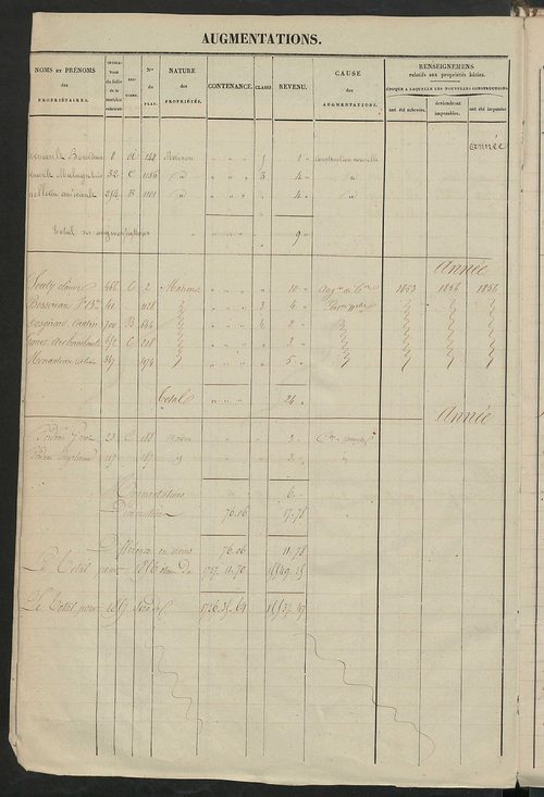 Registre présentant les augmentations et les diminutions survenues dans les contenances et les revenus portés sur les matrices cadastrales, 1830-1914 ; récapitulation des contenances et des revenus imposables, 1828 ; matrice cadastrale des propriétés fonc