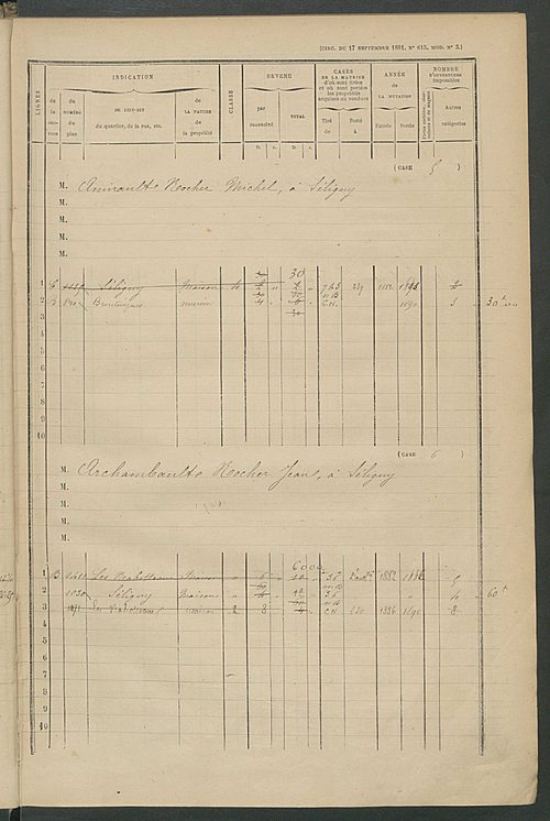Matrice des propriétés bâties ; augmentations et diminutions, 1883-1891 ; séparation des revenus cadastraux afférents, pour l'année 1882, aux propriétés bâties et non bâties (état-balance) ; table alphabétique des propriétaires.