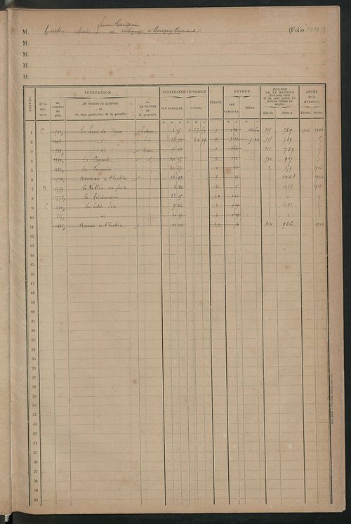 Matrice des propriétés foncières, fol. 1009 à 1162.