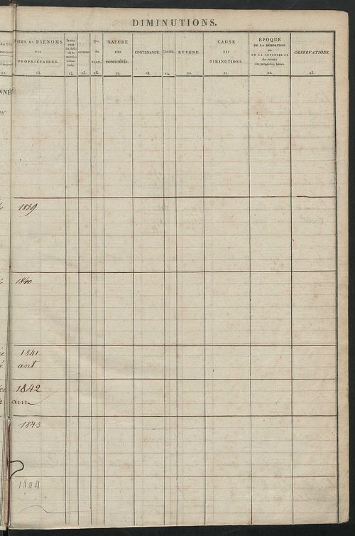 Registre présentant les augmentations et les diminutions survenues dans les contenances et les revenus portés sur les matrices cadastrales, 1830-1914 ; récapitulation des contenances et des revenus imposables, 1828 ; matrice cadastrale des propriétés fonc