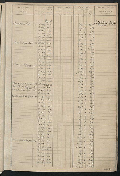 Tableau présentant les augmentations et les diminutions survenues dans la matière imposable ; récapitulation ; table alphabétique des propriétaires ; matrice des propriétés non bâties, fol. 1 à 486.