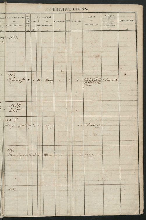 Registre présentant les augmentations et les diminutions survenues dans les contenances et les revenus portés sur les matrices cadastrales, 1830-1914 ; récapitulation des contenances et des revenus imposables, 1828 ; matrice cadastrale des propriétés fonc