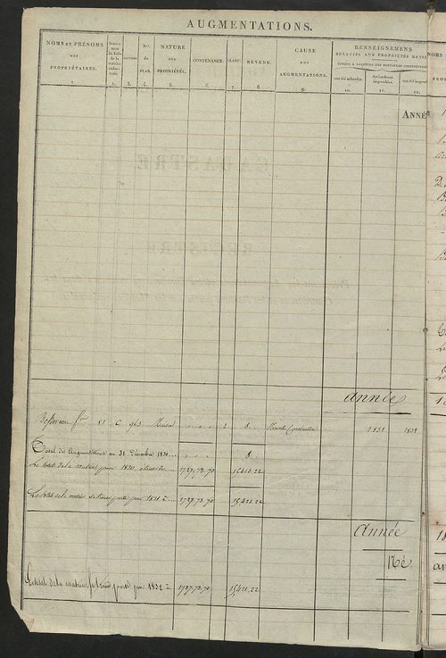 Registre présentant les augmentations et les diminutions survenues dans les contenances et les revenus portés sur les matrices cadastrales, 1830-1914 ; récapitulation des contenances et des revenus imposables, 1828 ; matrice cadastrale des propriétés fonc