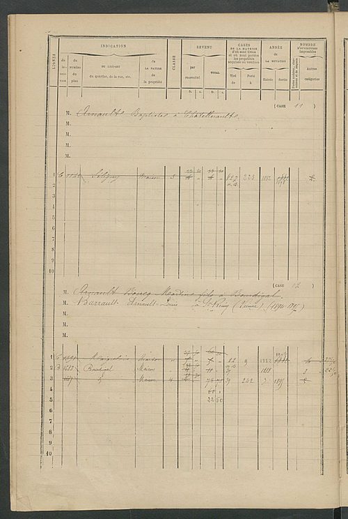 Matrice des propriétés bâties ; augmentations et diminutions, 1883-1891 ; séparation des revenus cadastraux afférents, pour l'année 1882, aux propriétés bâties et non bâties (état-balance) ; table alphabétique des propriétaires.