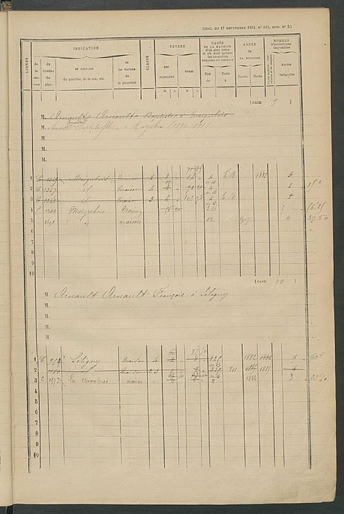 Matrice des propriétés bâties ; augmentations et diminutions, 1883-1891 ; séparation des revenus cadastraux afférents, pour l'année 1882, aux propriétés bâties et non bâties (état-balance) ; table alphabétique des propriétaires.
