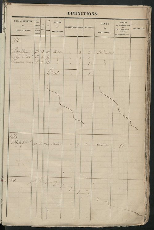 Registre présentant les augmentations et les diminutions survenues dans les contenances et les revenus portés sur les matrices cadastrales, 1830-1914 ; récapitulation des contenances et des revenus imposables, 1828 ; matrice cadastrale des propriétés fonc