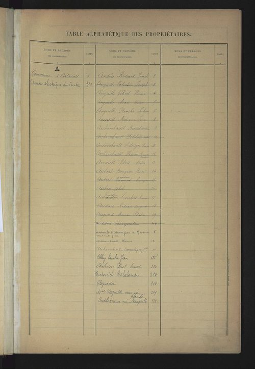 Matrice des propriétés bâties ; récapitulation ; table alphabétique des propriétaires.