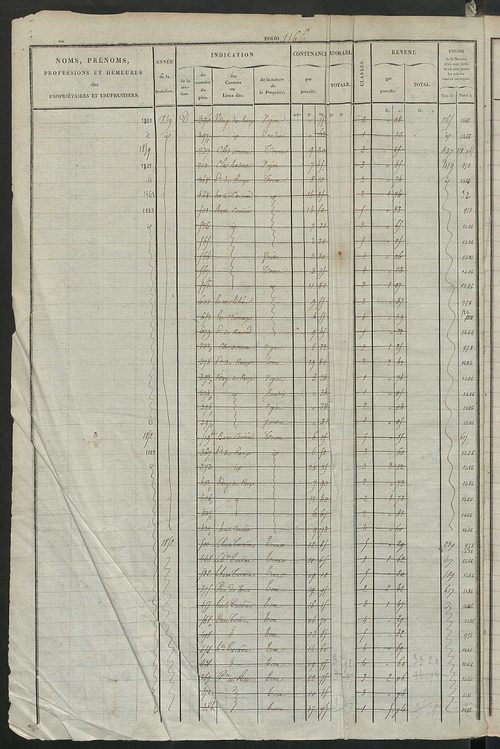 Matrice des propriétés foncières, fol. 1165 à 1724 ; récapitulation des contenances et des revenus de la matrice cadastrale, 1826 ; table alphabétique des propriétaires.