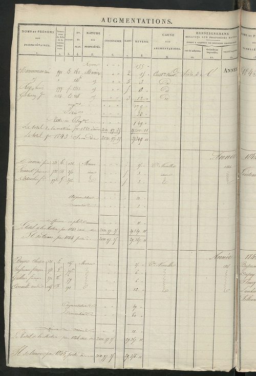 Registre présentant les augmentations et les diminutions survenues dans les contenances et les revenus portés sur les matrices cadastrales, 1829-1914 ; récapitulation des contenances et des revenus imposables, 1826 ; matrice des propriétés foncières, fol.