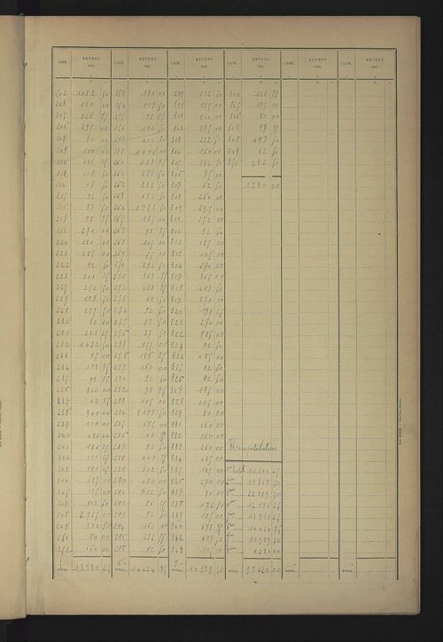 Matrice des propriétés bâties ; récapitulation ; table alphabétique des propriétaires.