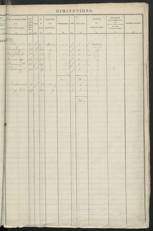 Registre présentant les augmentations et les diminutions survenues dans les contenances et les revenus portés sur les matrices cadastrales, 1829-1914 ; récapitulation des contenances et des revenus imposables, 1826 ; matrice des propriétés foncières, fol.