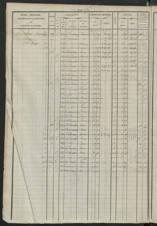 Matrice des propriétés foncières, fol. 1165 à 1724 ; récapitulation des contenances et des revenus de la matrice cadastrale, 1826 ; table alphabétique des propriétaires.