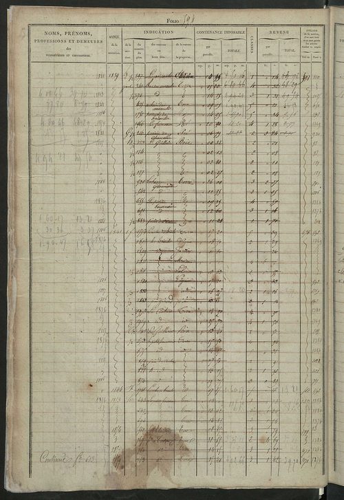 Matrice des propriétés foncières, fol. 585 à 1164.