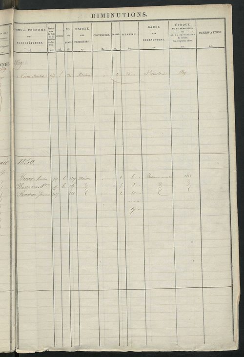 Registre présentant les augmentations et les diminutions survenues dans les contenances et les revenus portés sur les matrices cadastrales, 1829-1914 ; récapitulation des contenances et des revenus imposables, 1826 ; matrice des propriétés foncières, fol.