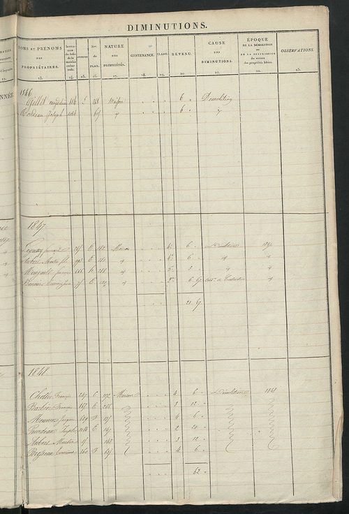 Registre présentant les augmentations et les diminutions survenues dans les contenances et les revenus portés sur les matrices cadastrales, 1829-1914 ; récapitulation des contenances et des revenus imposables, 1826 ; matrice des propriétés foncières, fol.