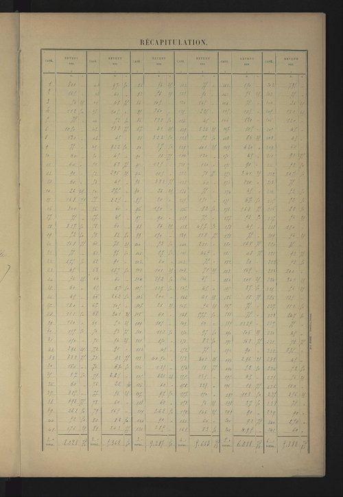 Matrice des propriétés bâties ; récapitulation ; table alphabétique des propriétaires.