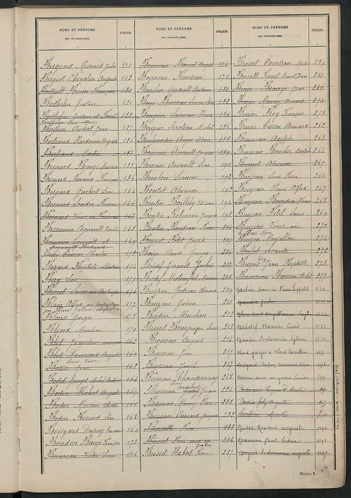 Tableau présentant les augmentations et les diminutions survenues dans la matière imposable ; récapitulation ; table alphabétique des propriétaires ; matrice des propriétés non bâties, fol. 1 à 488.