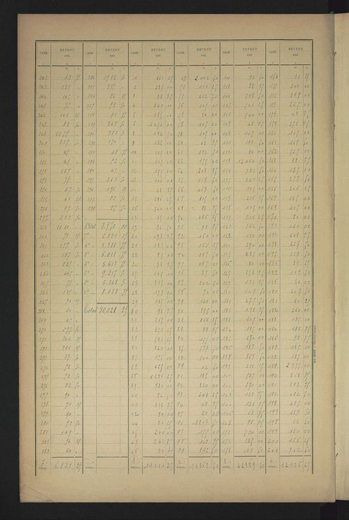 Matrice des propriétés bâties ; récapitulation ; table alphabétique des propriétaires.
