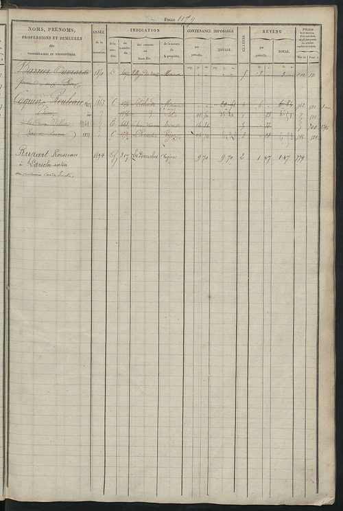 Matrice des propriétés foncières, fol. 1165 à 1724 ; récapitulation des contenances et des revenus de la matrice cadastrale, 1826 ; table alphabétique des propriétaires.