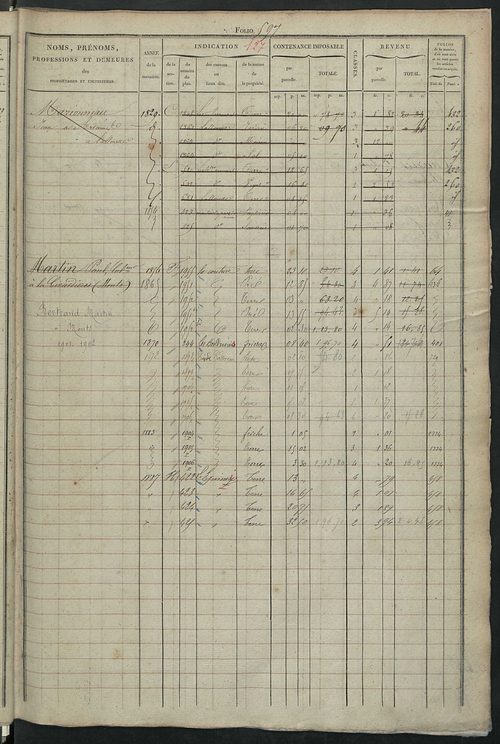 Matrice des propriétés foncières, fol. 585 à 1164.