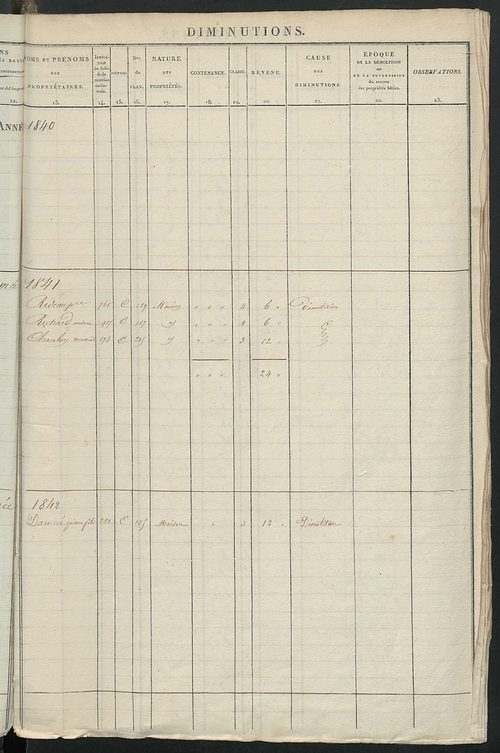 Registre présentant les augmentations et les diminutions survenues dans les contenances et les revenus portés sur les matrices cadastrales, 1829-1914 ; récapitulation des contenances et des revenus imposables, 1826 ; matrice des propriétés foncières, fol.
