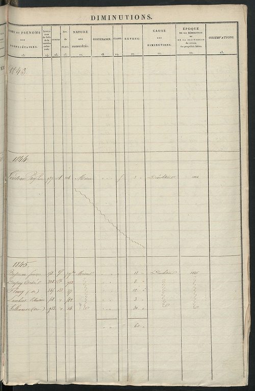 Registre présentant les augmentations et les diminutions survenues dans les contenances et les revenus portés sur les matrices cadastrales, 1829-1914 ; récapitulation des contenances et des revenus imposables, 1826 ; matrice des propriétés foncières, fol.