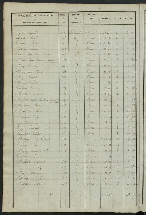 Etats de sections des propriétés non bâties et bâties.